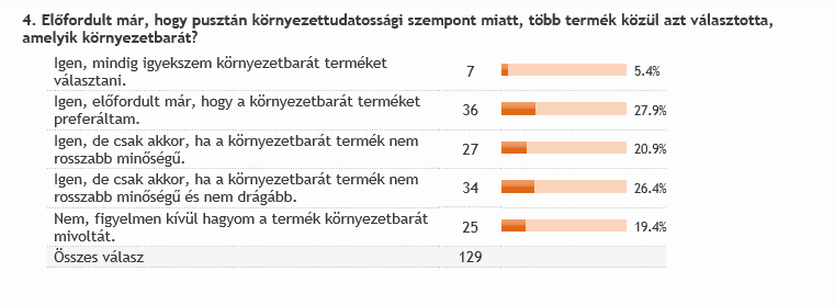 2. számú függelék: A kérdőív eredményeinek összefoglalása Kedves Kitöltő!