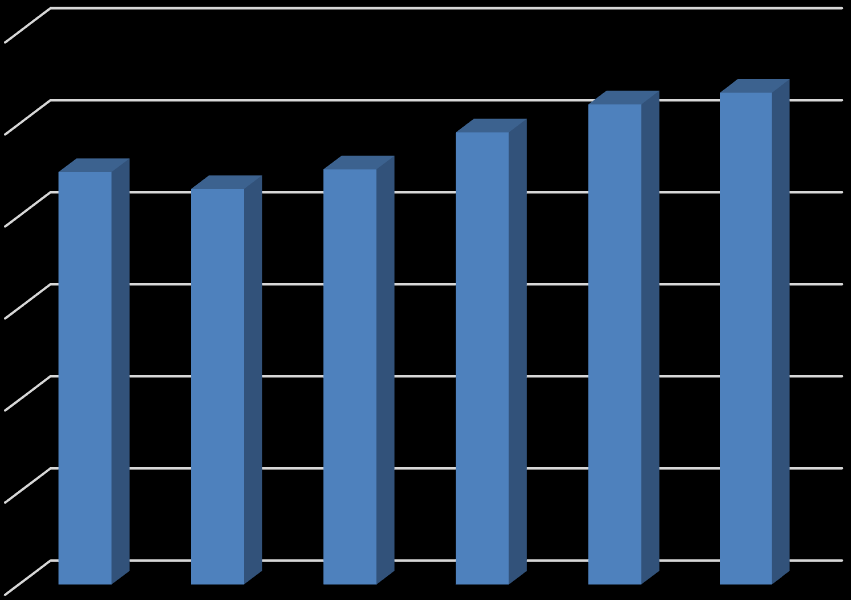 A Galerius Fürdő forgalma a 2016-os szezonban A Galerius Fürdő vendégforgalmát kismértékű növekedés jellemezte a 2016- os évben.