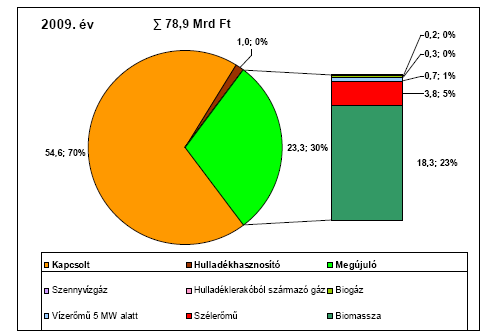 II újítsa meg a támogatások jelenlegi rendszerét, figyelemmel a támogatottak körének