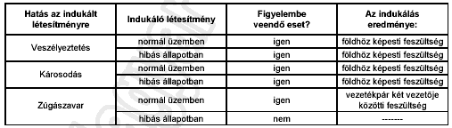 Menedzsment feszültségek