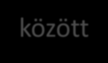 A hazai bankrendszert komoly külső és belső sokkok érték 2007-2010 között Külső sokkok: Szabályozási sokk: tőkekövetelmény, fogyasztóvédelem A nemzetközi