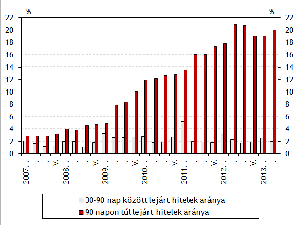 A bankrendszer nemteljesítő vállalati