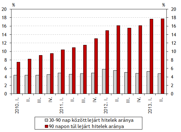 A bankrendszer nemteljesítő háztartási