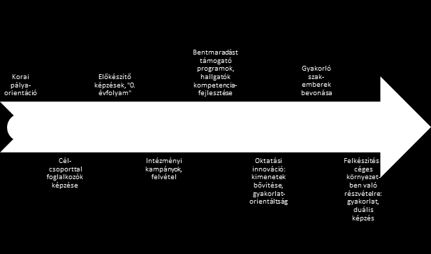 23 A megoldásokról általánosságban A fenti problémahalmazból világosan kitűnik, hogy Magyarország gazdasági sikeréhez, a társadalmi jóléthez csak a minőségi oktatáson és kutatáson keresztül vezet az