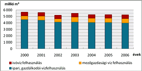 Nemzetgazdasági