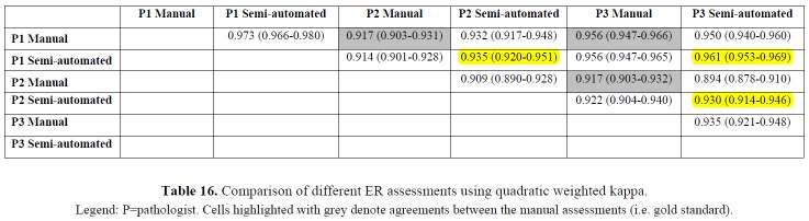 NuclearQuant - Validálás ER értékelés összehasonlítása. 0-2 (negatív), ill.