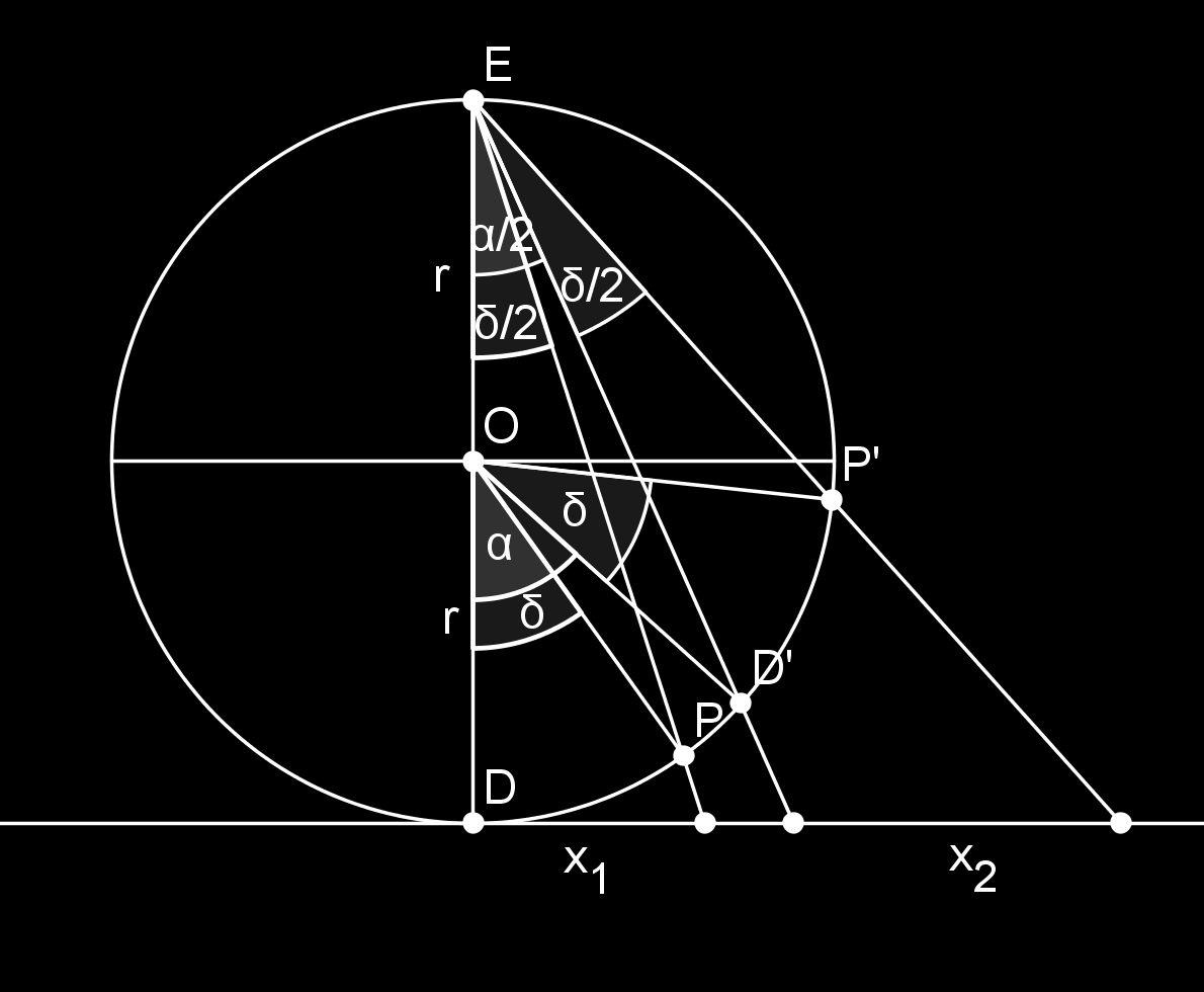 gömbsapkán D és P távolsága szintén δ. Vegyük [D P ] gömbi szakasz képét, melyet jelöljünk x 2 - vel.