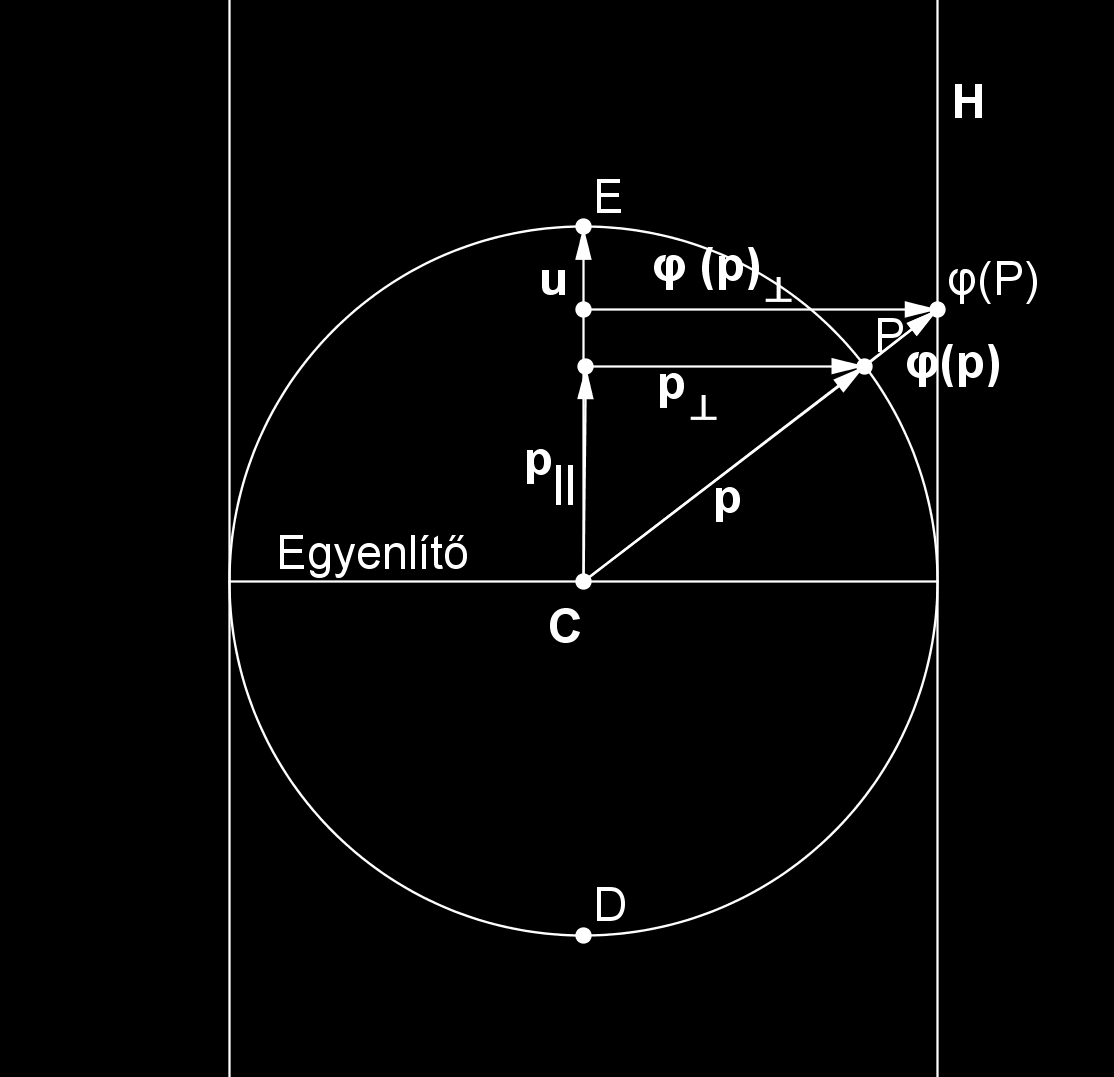 6.5. ábra. Centrális hengervetület vektorokkal Az, hogy milyen szélességekig tudok vetíteni, függ a henger magasságától.