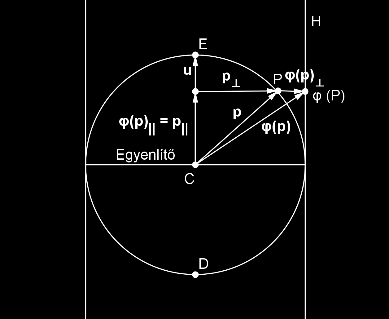 a ϕ ( p) párhuzamos komponensével, vagyis ϕ ( p) = p = ( u p) u. Továbbá p mer leges komponense felírható p = p ( u p) u alakban, illetve ϕ ( p) = λ p. Tehát ϕ ( p) = p + λ p alakban adható meg.