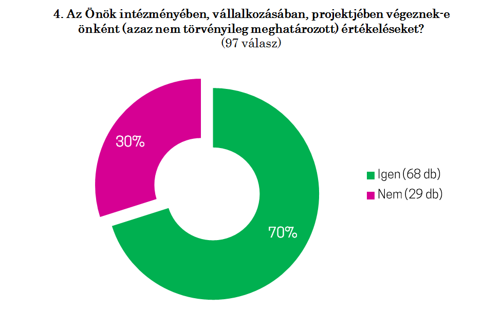 Az ezzel összefüggő következő kérdés (2.