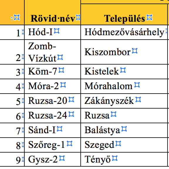 atlasz, 2016 A megyében 9 darab hasznosíthatónak ítélt medd