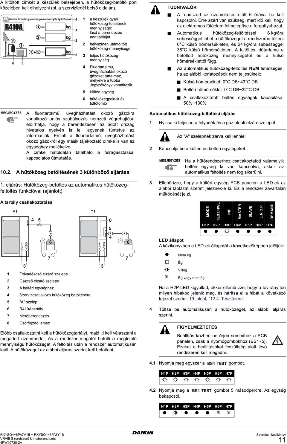 az információk. Emiatt a fluortartalmú, üvegházhatást okozó gázokról egy másik tájékoztató címke is van az egységhez mellékelve. címke hátoldalán található a felragasztással kapcsolatos útmutatás. 0.