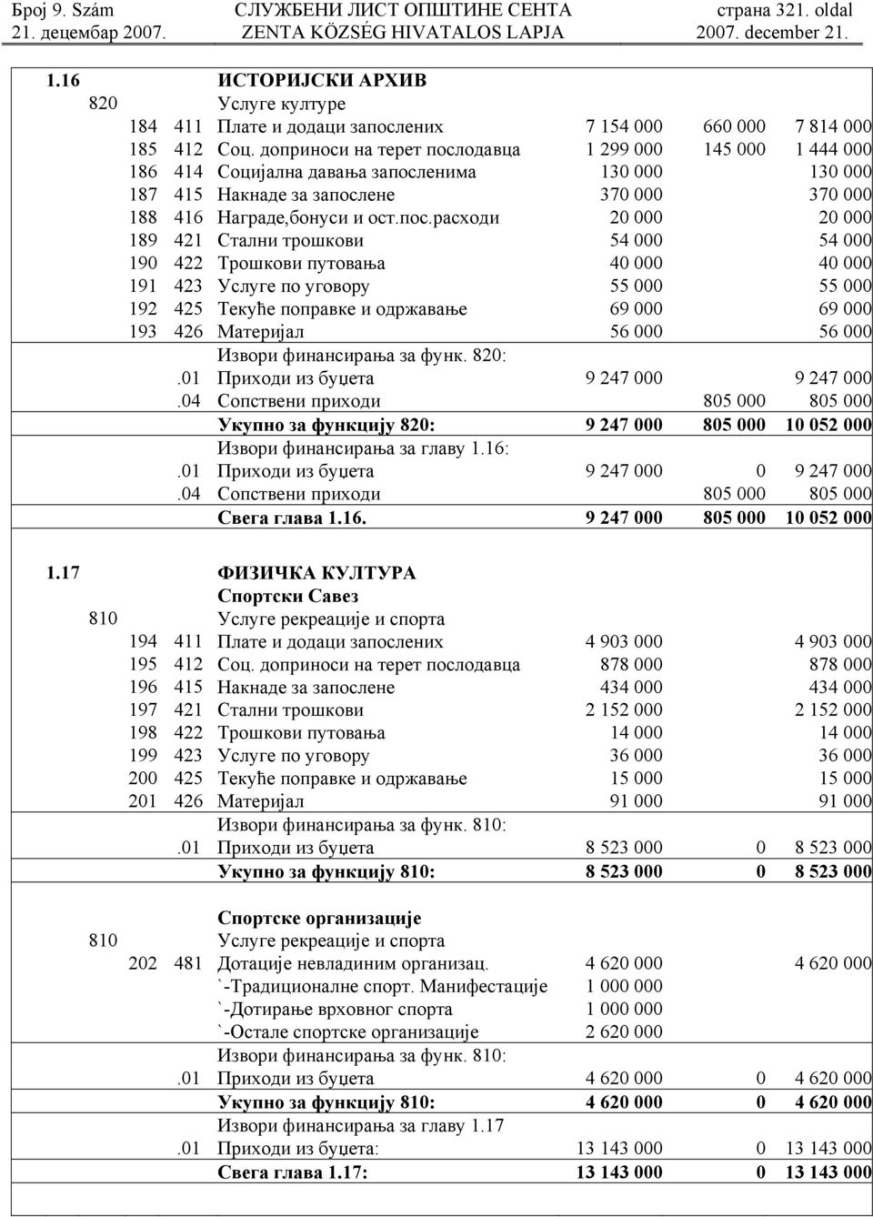 одавца 1 299 000 145 000 1 444 000 186 414 Социјална давања запосл