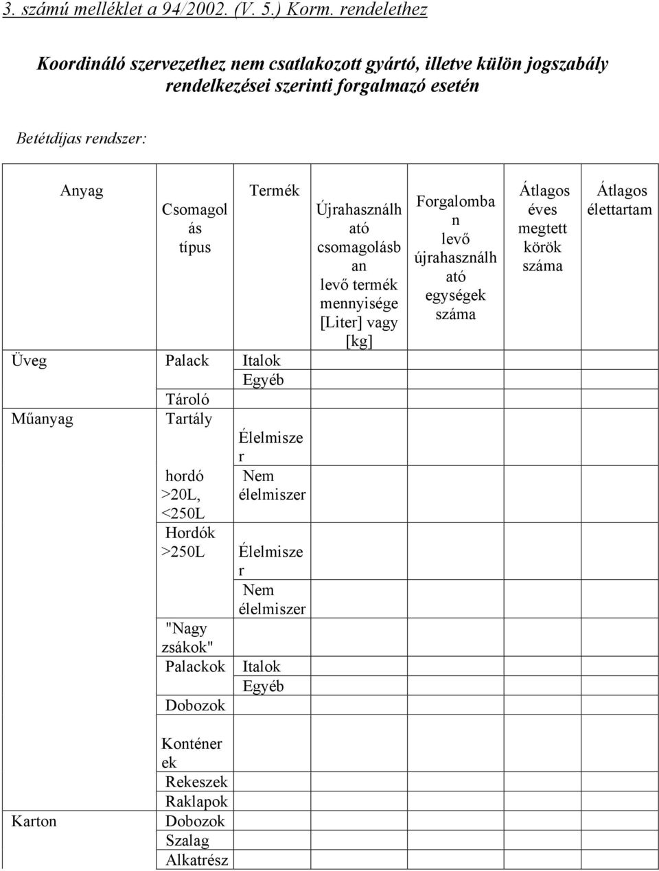 Csomagol típus Temék Üveg Palack Italok Egyéb Táoló Műanyag Tatály Élelmisze hodó >20L, <250L Nem élelmisze Hodók >250L Élelmisze Nem élelmisze "Nagy