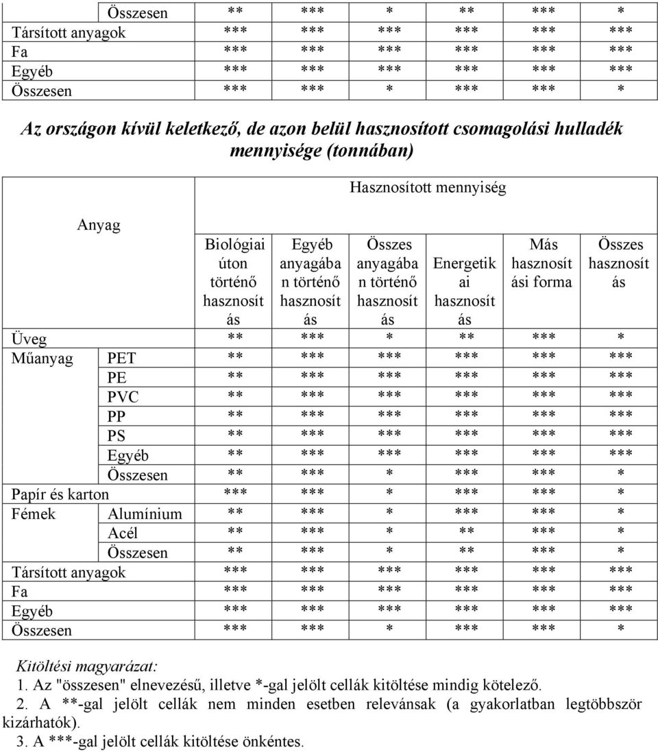 PET ** *** *** *** *** *** PE ** *** *** *** *** *** PVC ** *** *** *** *** *** PP ** *** *** *** *** *** PS ** *** *** *** *** *** Egyéb ** *** *** *** *** *** Összesen ** *** * *** *** * Papí és