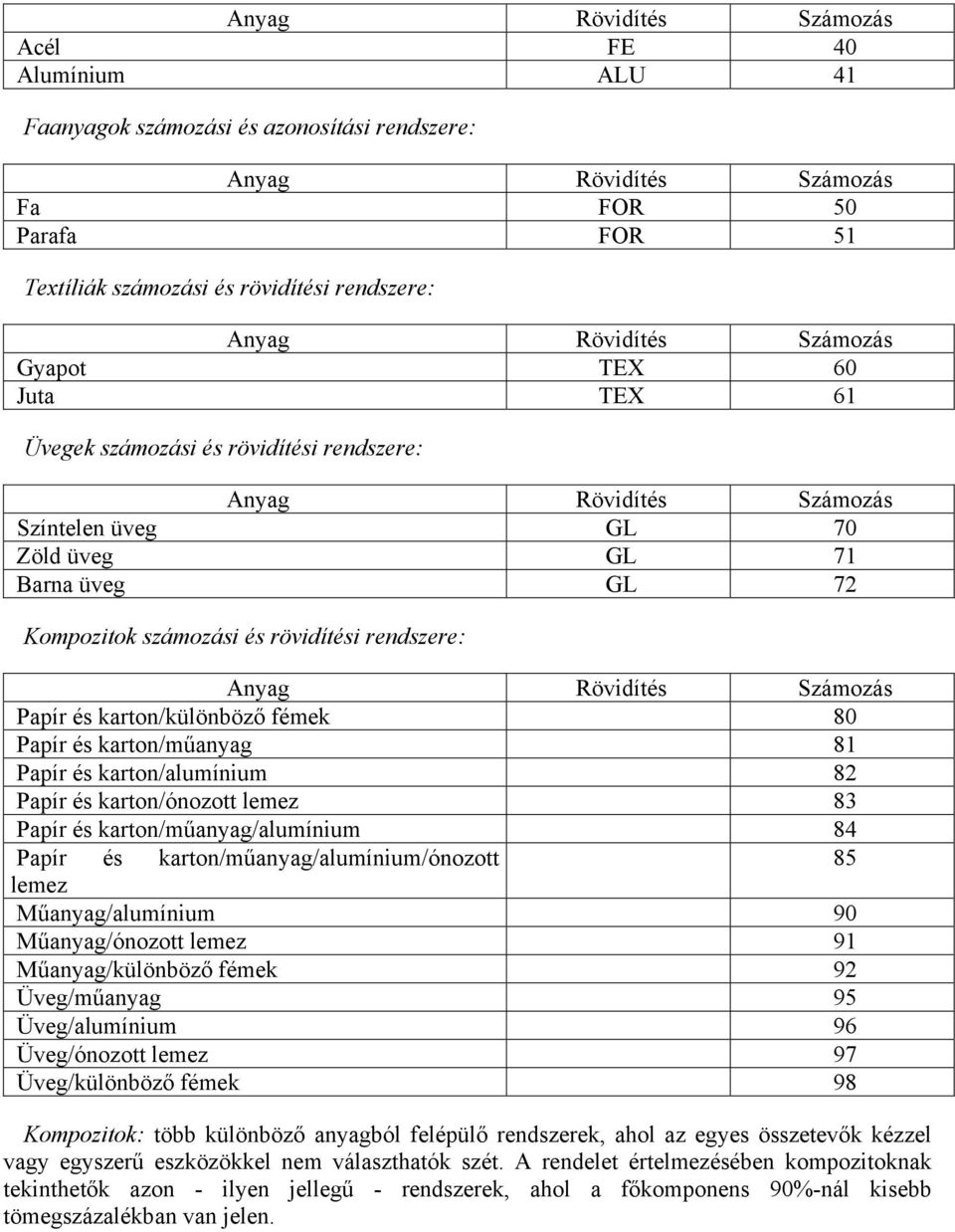 Számoz Papí és katon/különböző fémek 80 Papí és katon/műanyag 81 Papí és katon/alumínium 82 Papí és katon/ónozott lemez 83 Papí és katon/műanyag/alumínium 84 Papí és katon/műanyag/alumínium/ónozott