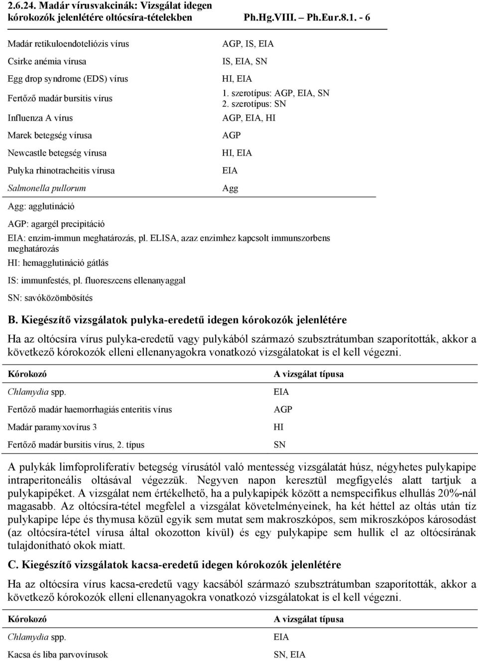 rhinotracheitis vírusa Salmonella pullorum AGP, IS, EIA IS, EIA, SN HI, EIA 1. szerotípus: AGP, EIA, SN 2.