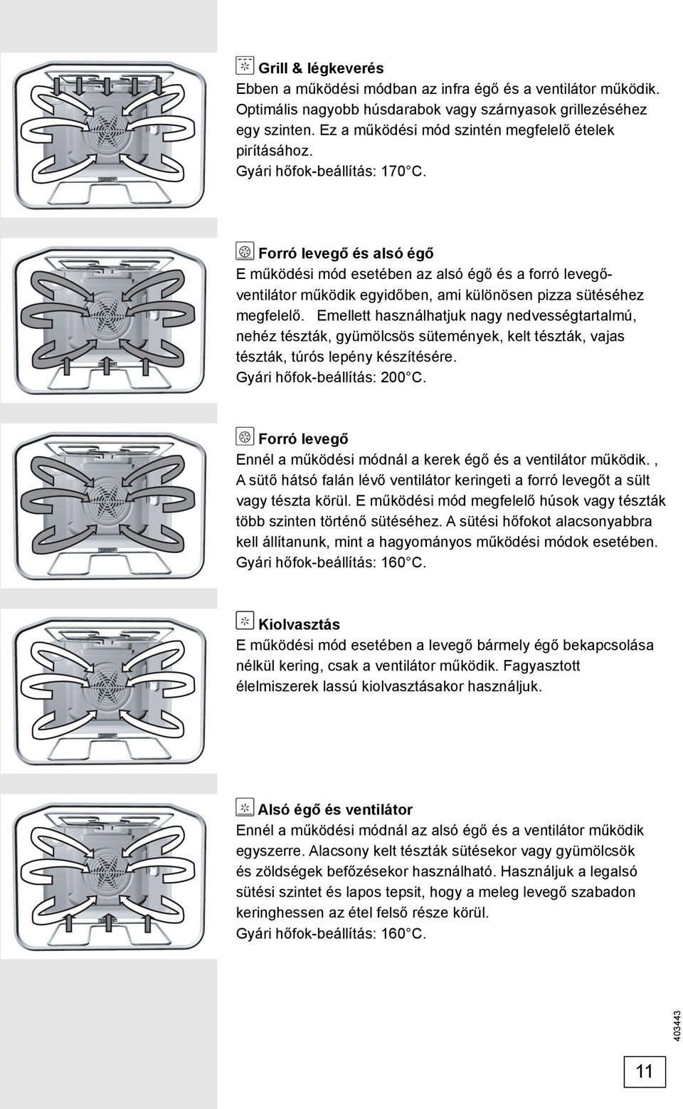 Forró levegő és alsó égő E működési mód esetében az alsó égő és a forró levegőventilátor működik egyidőben, ami különösen pizza sütéséhez megfelelő.