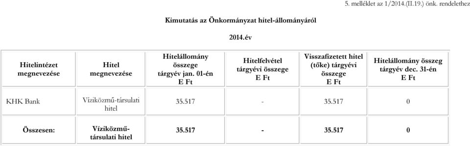 01-én Hitelfelvétel tárgyévi összege Visszafizetett hitel (tőke) tárgyévi összege Hitelállomány