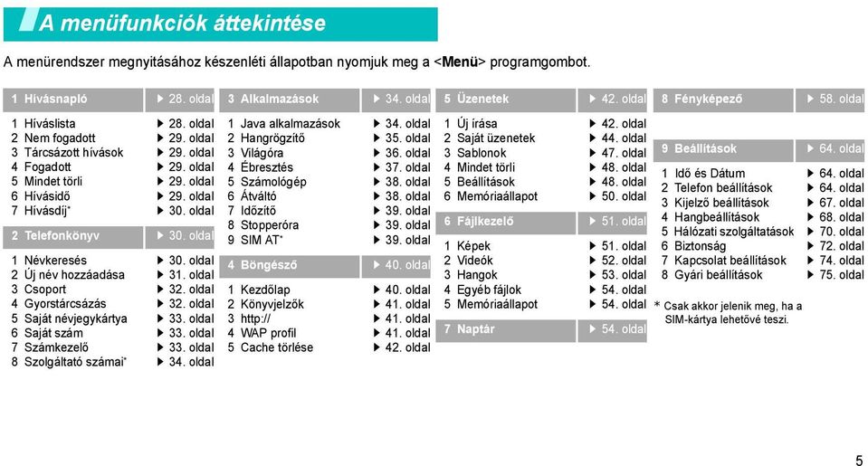 oldal 1 Névkeresés 2 Új név hozzáadása 3 Csoport 4 Gyorstárcsázás 5 Saját névjegykártya 6 Saját szám 7 Számkezelő 8 Szolgáltató számai * 30. oldal 31. oldal 32. oldal 32. oldal 33. oldal 33. oldal 33. oldal 34.