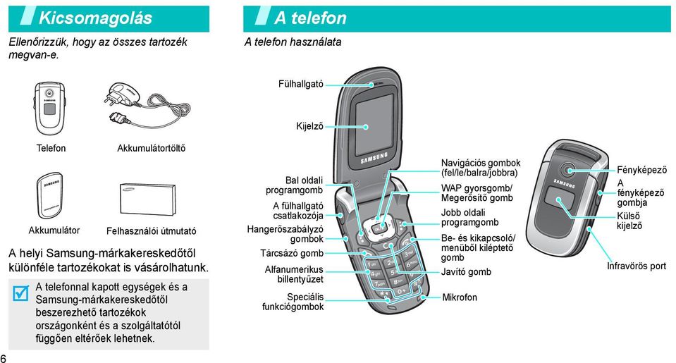 A telefonnal kapott egységek és a Samsung-márkakereskedőtől beszerezhető tartozékok országonként és a szolgáltatótól függően eltérőek lehetnek.