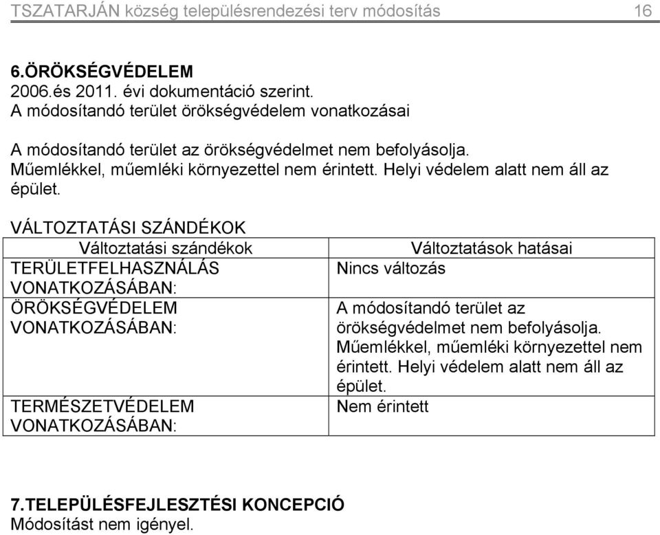 Helyi védelem alatt nem áll az épület.