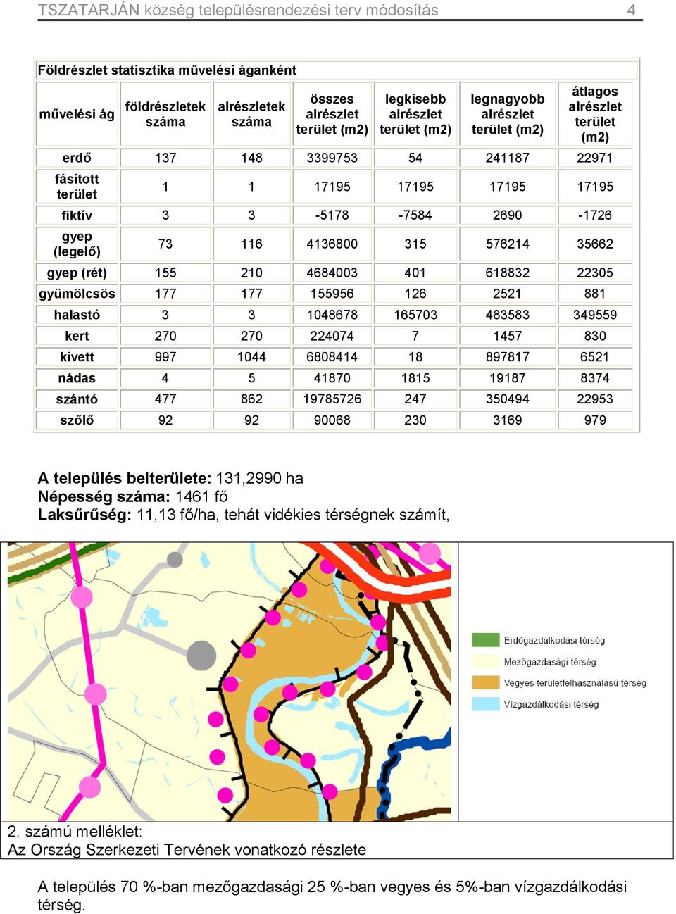 (legelő) 73 116 4136800 315 576214 35662 gyep (rét) 155 210 4684003 401 618832 22305 gyümölcsös 177 177 155956 126 2521 881 halastó 3 3 1048678 165703 483583 349559 kert 270 270 224074 7 1457 830