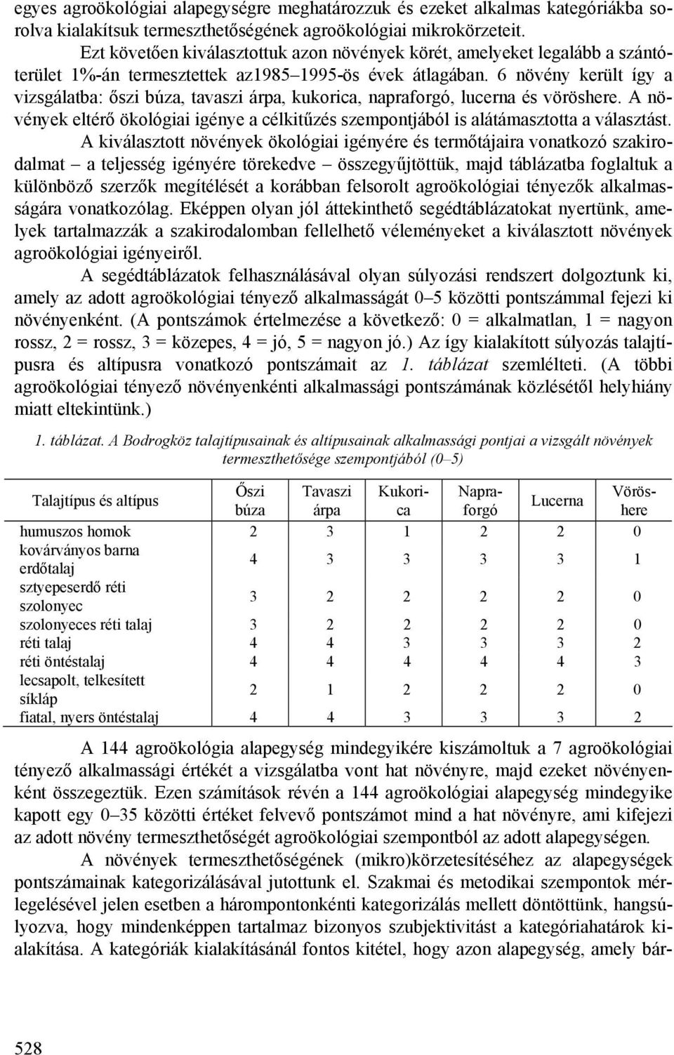 6 növény került így a vizsgálatba: őszi búza, tavaszi árpa, kukorica, napraforgó, lucerna és vöröshere. A növények eltérő ökológiai igénye a célkitűzés szempontjából is alátámasztotta a választást.