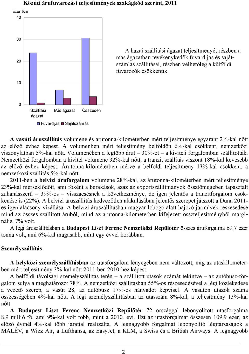 10 0 Szállítási ágazat Fuvardíjas Más ágazat Sajátszámlás Összesen A vasúti áruszállítás volumene és árutonna-kilométerben mért teljesítménye egyaránt 2%-kal nőtt az előző évhez képest.