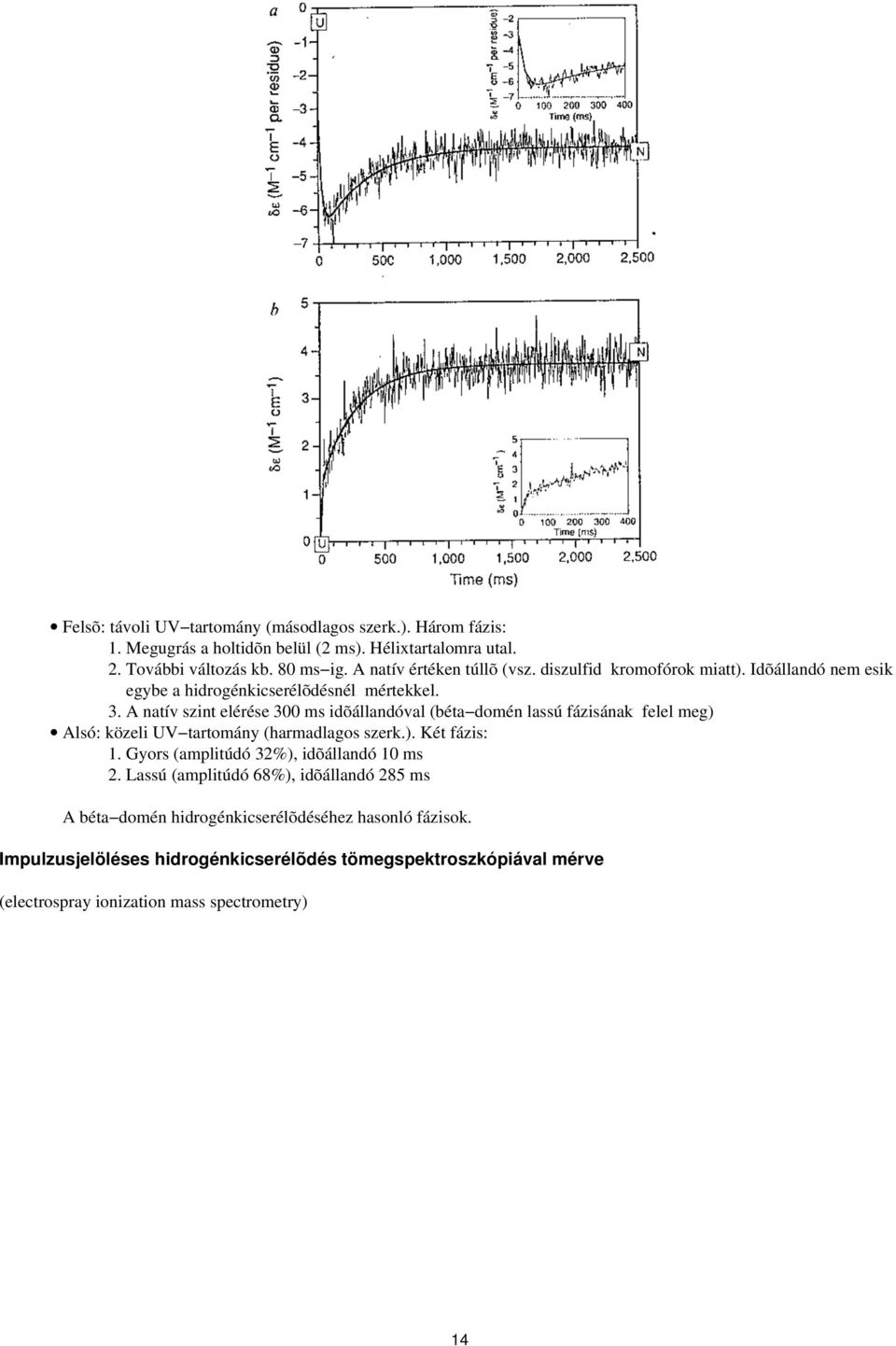 A natív szint elérése 300 ms idõállandóval (béta domén lassú fázisának felel meg) Alsó: közeli UV tartomány (harmadlagos szerk.). Két fázis: 1.