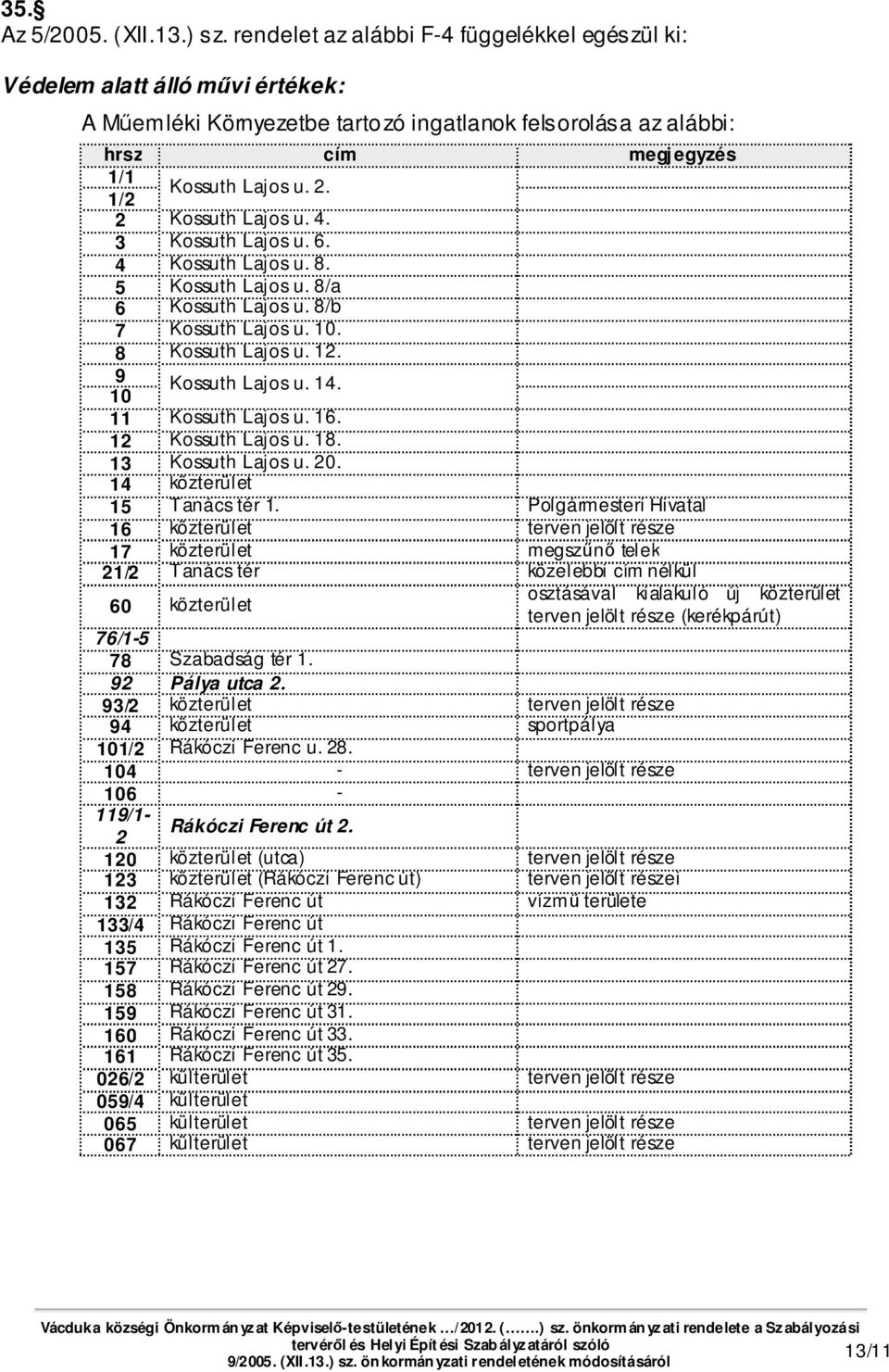 2 Kossuth Lajos u. 4. 3 Kossuth Lajos u. 6. 4 Kossuth Lajos u. 8. 5 Kossuth Lajos u. 8/a 6 Kossuth Lajos u. 8/b 7 Kossuth Lajos u. 10. 8 Kossuth Lajos u. 12. 9 10 Kossuth Lajos u. 14.