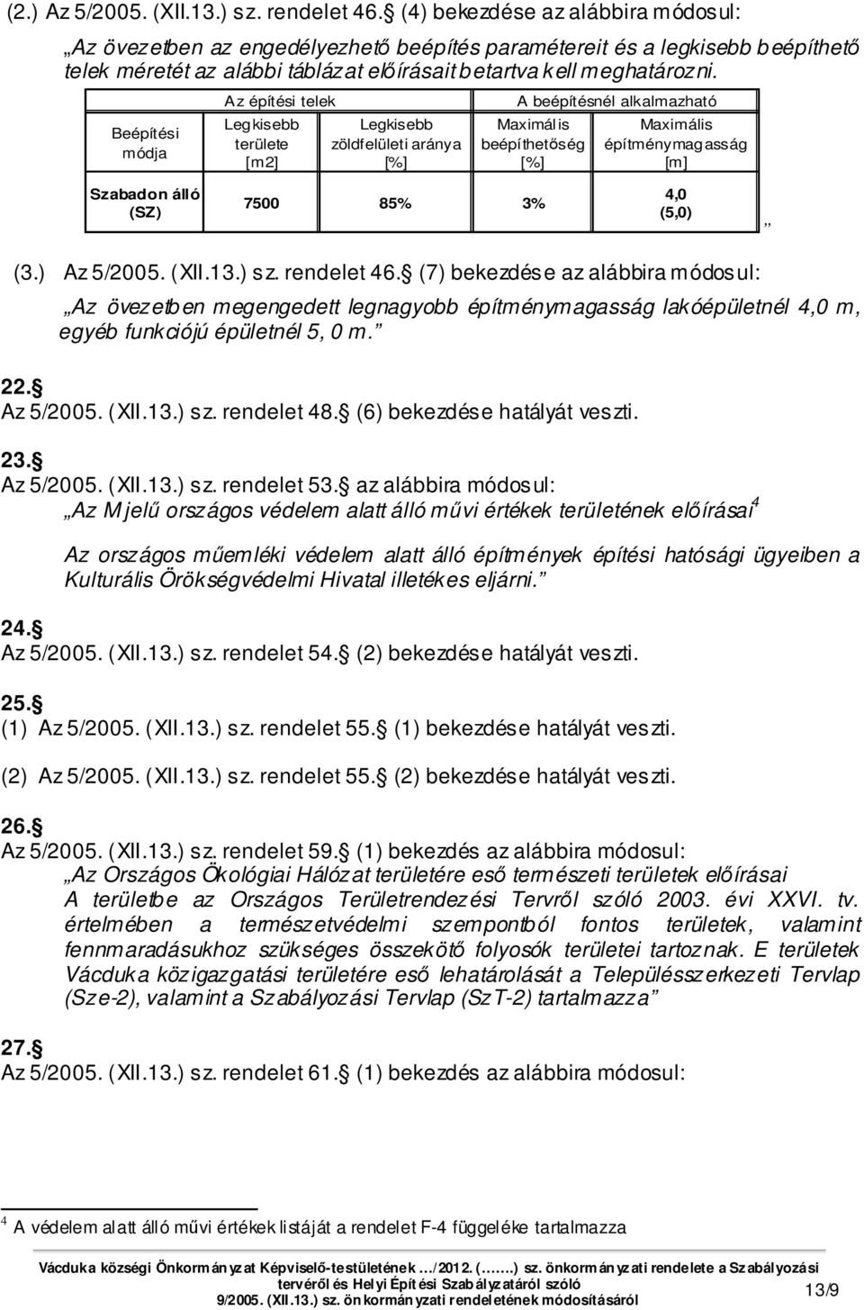 Beépítési módja Az építési telek területe [m2] zöldfelületi aránya A beépítésnél alkalmazható beépíthetőség építménymagasság [m] Szabadon álló (SZ) 7500 85% 3% 4,0 (5,0) (3.) Az 5/2005. (XII.13.) sz.