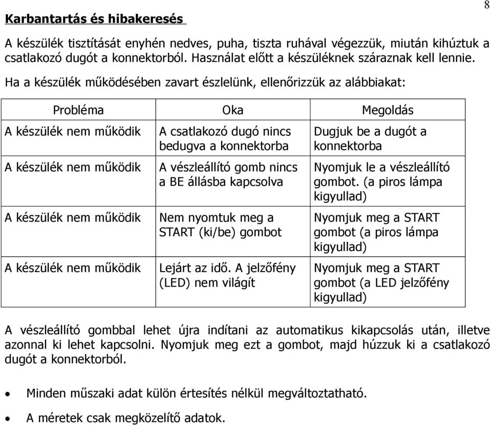 Ha a készülék működésében zavart észlelünk, ellenőrizzük az alábbiakat: Probléma Oka Megoldás A készülék nem működik A csatlakozó dugó nincs bedugva a konnektorba Dugjuk be a dugót a konnektorba A