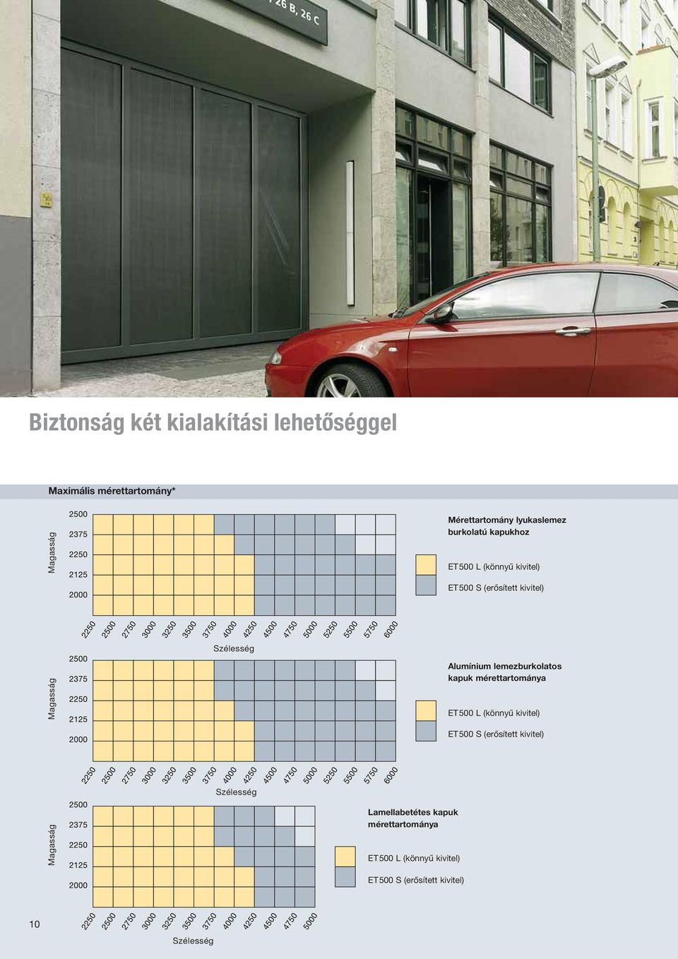 lemezburkolatos kapuk mérettartománya ET500 L (könnyű kivitel) ET500 S (erősített kivitel) Szélesség