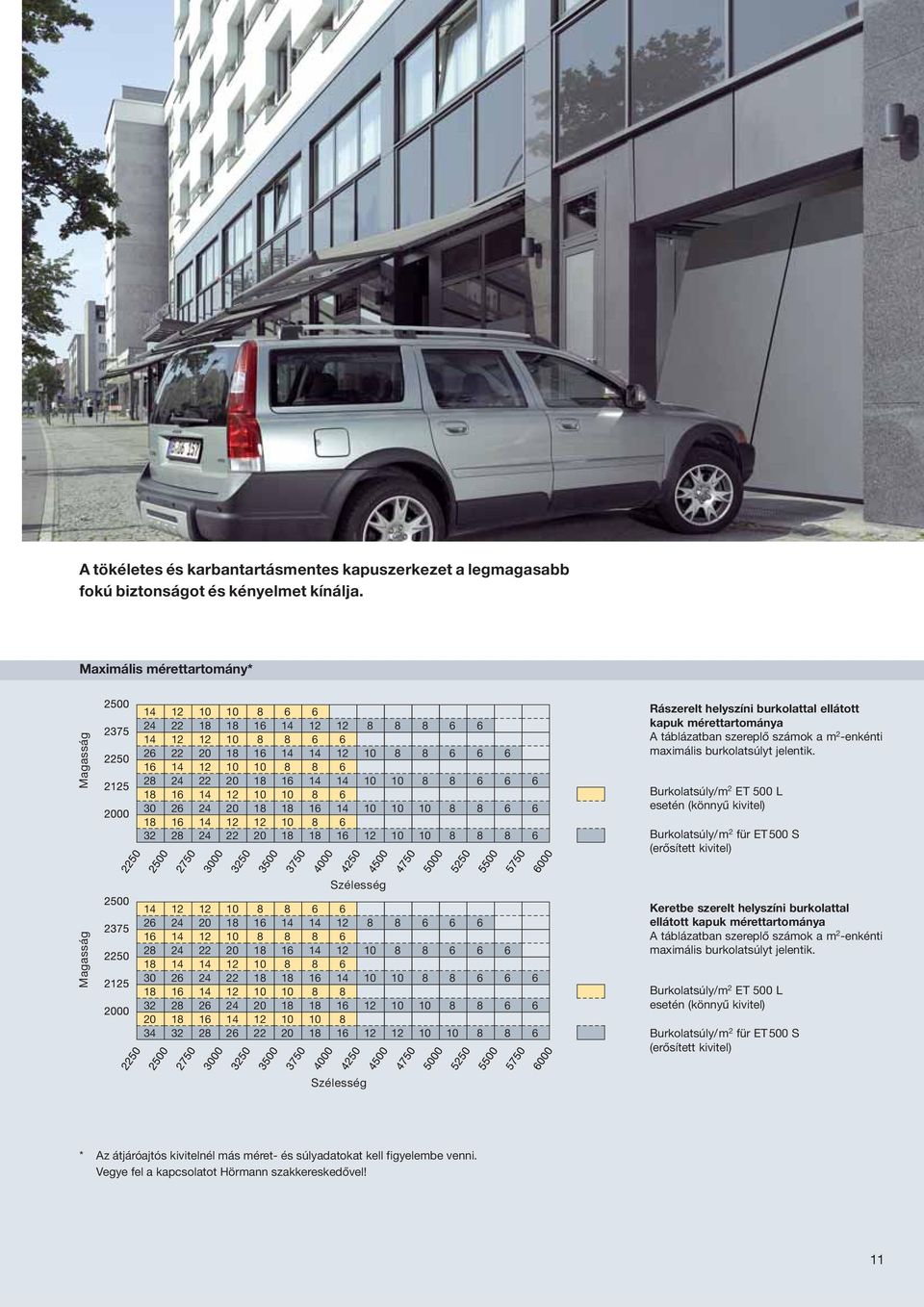 számok a m 2 -enkénti maximális burkolatsúlyt jelentik.