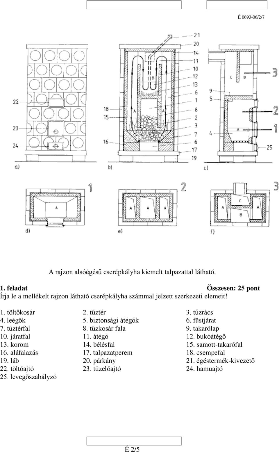 tűztér 3. tűzrács 4. leégők 5. biztonsági átégők 6. füstjárat 7. tűztérfal 8. tűzkosár fala 9. takarólap 10. járatfal 11. átégő 1.