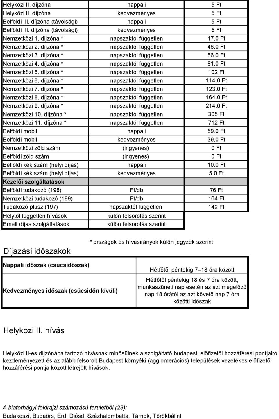 díjzóna * Belföldi mobil Belföldi mobil Nemzetközi zöld szám Belföldi zöld szám Belföldi kék szám (helyi díjas) Belföldi kék szám (helyi díjas) Kezelői szolgáltatások Belföldi tudakozó (198)