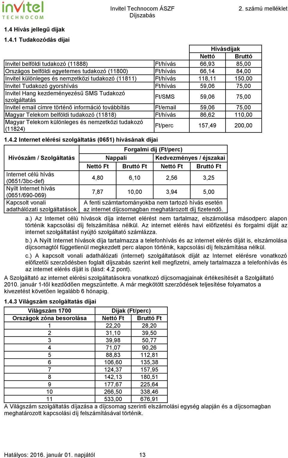 Ft/hívás 118,11 150,00 Invitel Tudakozó gyorshívás Ft/hívás 59,06 75,00 Invitel Hang kezdeményezésű SMS Tudakozó szolgáltatás Ft/SMS 59,06 75,00 Invitel email címre történő információ továbbítás