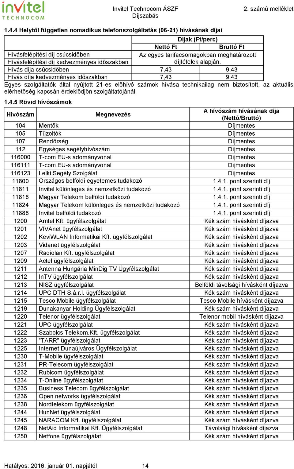 Hívás díja csúcsidőben 7,43 9,43 Hívás díja kedvezményes időszakban 7,43 9,43 Egyes szolgáltatók által nyújtott 21-es előhívó számok hívása technikailag nem biztosított, az aktuális elérhetőség