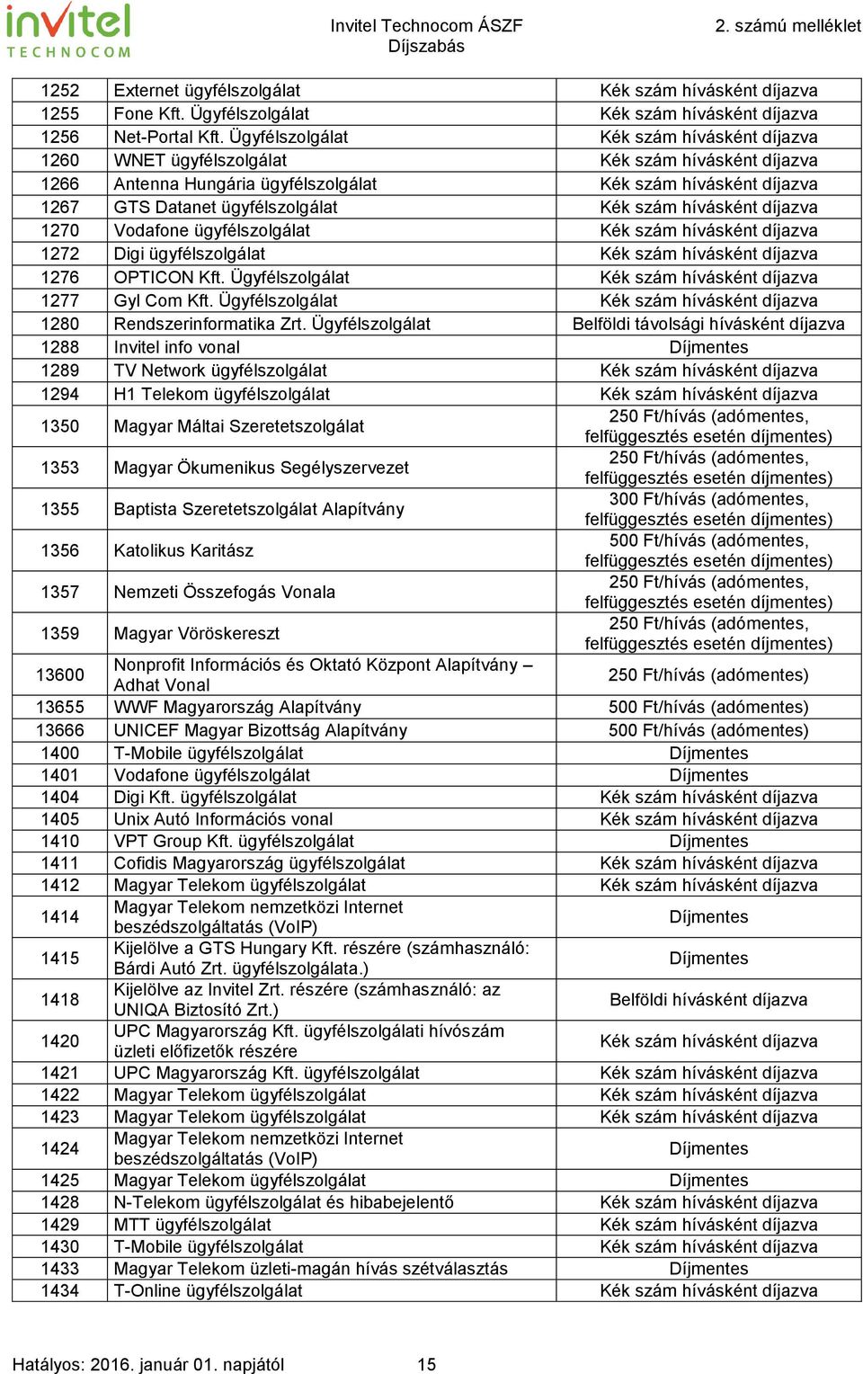 szám hívásként díjazva 1270 Vodafone ügyfélszolgálat Kék szám hívásként díjazva 1272 Digi ügyfélszolgálat Kék szám hívásként díjazva 1276 OPTICON Kft.