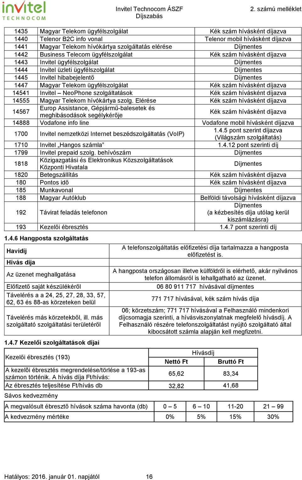 ügyfélszolgálat Kék szám hívásként díjazva 14541 Invitel NeoPhone szolgáltatások Kék szám hívásként díjazva 14555 Magyar Telekom hívókártya szolg.