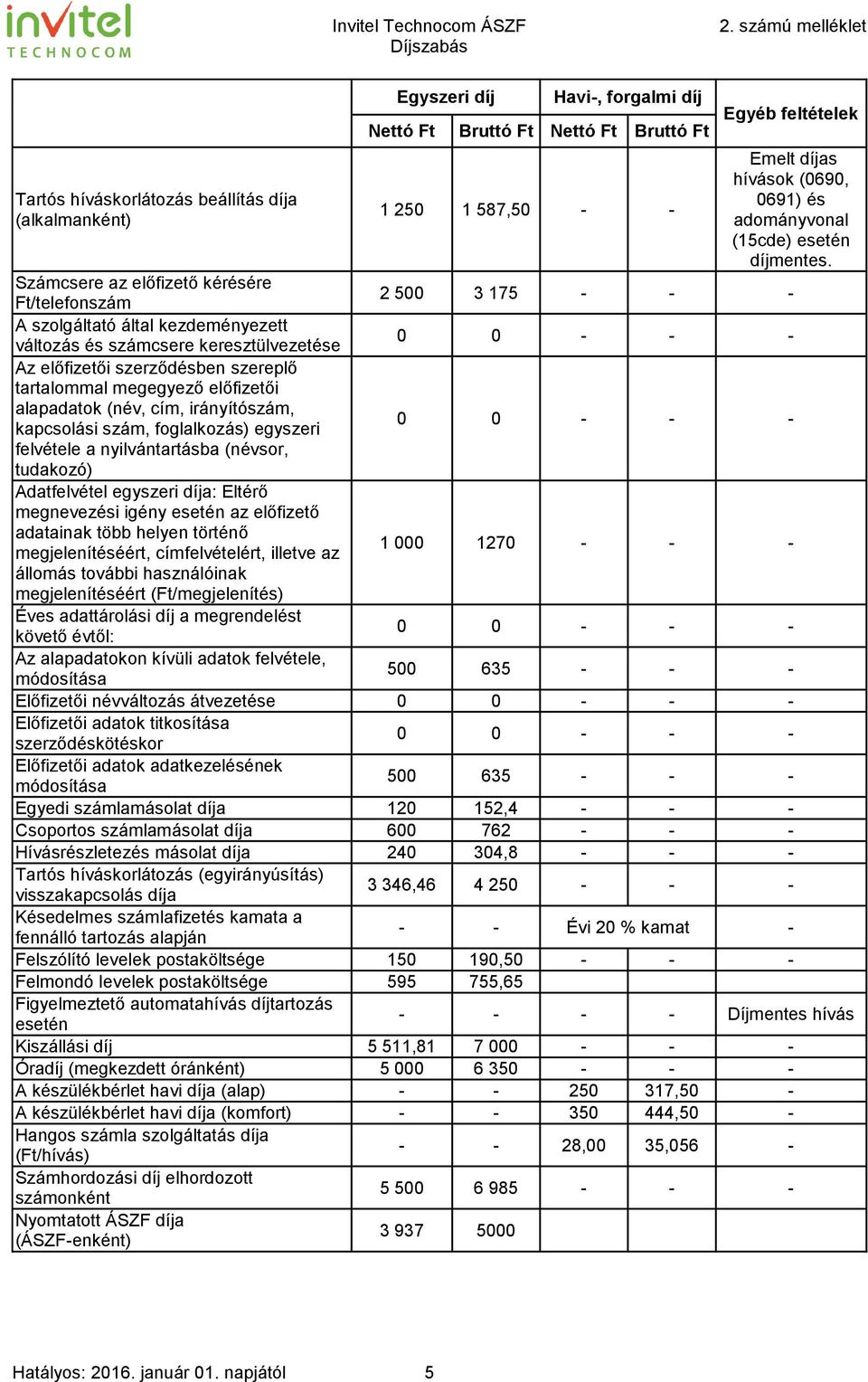 Számcsere az előfizető kérésére Ft/telefonszám 2 500 3 175 - - - A szolgáltató által kezdeményezett változás és számcsere keresztülvezetése 0 0 - - - Az előfizetői szerződésben szereplő tartalommal