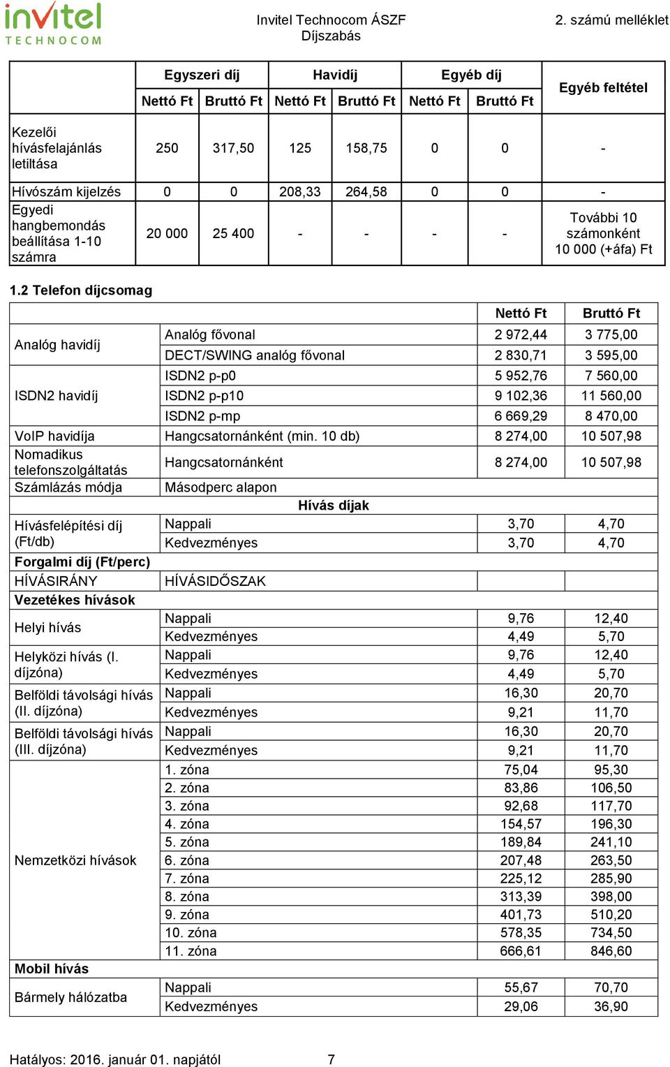 2 Telefon díjcsomag Analóg havidíj ISDN2 havidíj Nettó Ft Bruttó Ft Analóg fővonal 2 972,44 3 775,00 DECT/SWING analóg fővonal 2 830,71 3 595,00 ISDN2 p-p0 5 952,76 7 560,00 ISDN2 p-p10 9 102,36 11