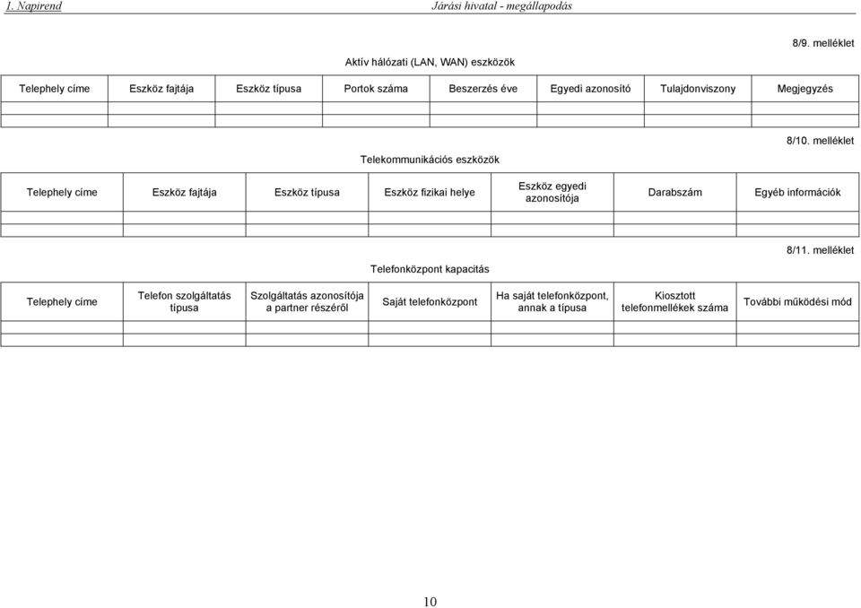 melléklet Telekommunikációs eszközök Telephely címe Eszköz fajtája Eszköz típusa Eszköz fizikai helye Eszköz egyedi azonosítója