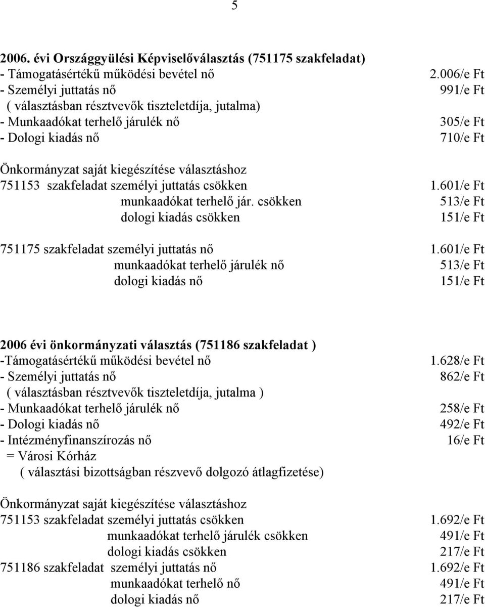 választáshoz 751153 szakfeladat személyi juttatás csökken 1.601/e Ft munkaadókat terhelő jár. csökken 513/e Ft dologi kiadás csökken 151/e Ft 751175 szakfeladat személyi juttatás nő 1.