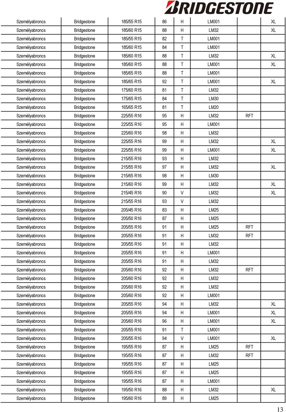 T LM001 XL Személyabroncs Bridgestone 175/60 R15 81 T LM32 Személyabroncs Bridgestone 175/65 R15 84 T LM30 Személyabroncs Bridgestone 165/65 R15 81 T LM20 Személyabroncs Bridgestone 225/55 R16 95 H