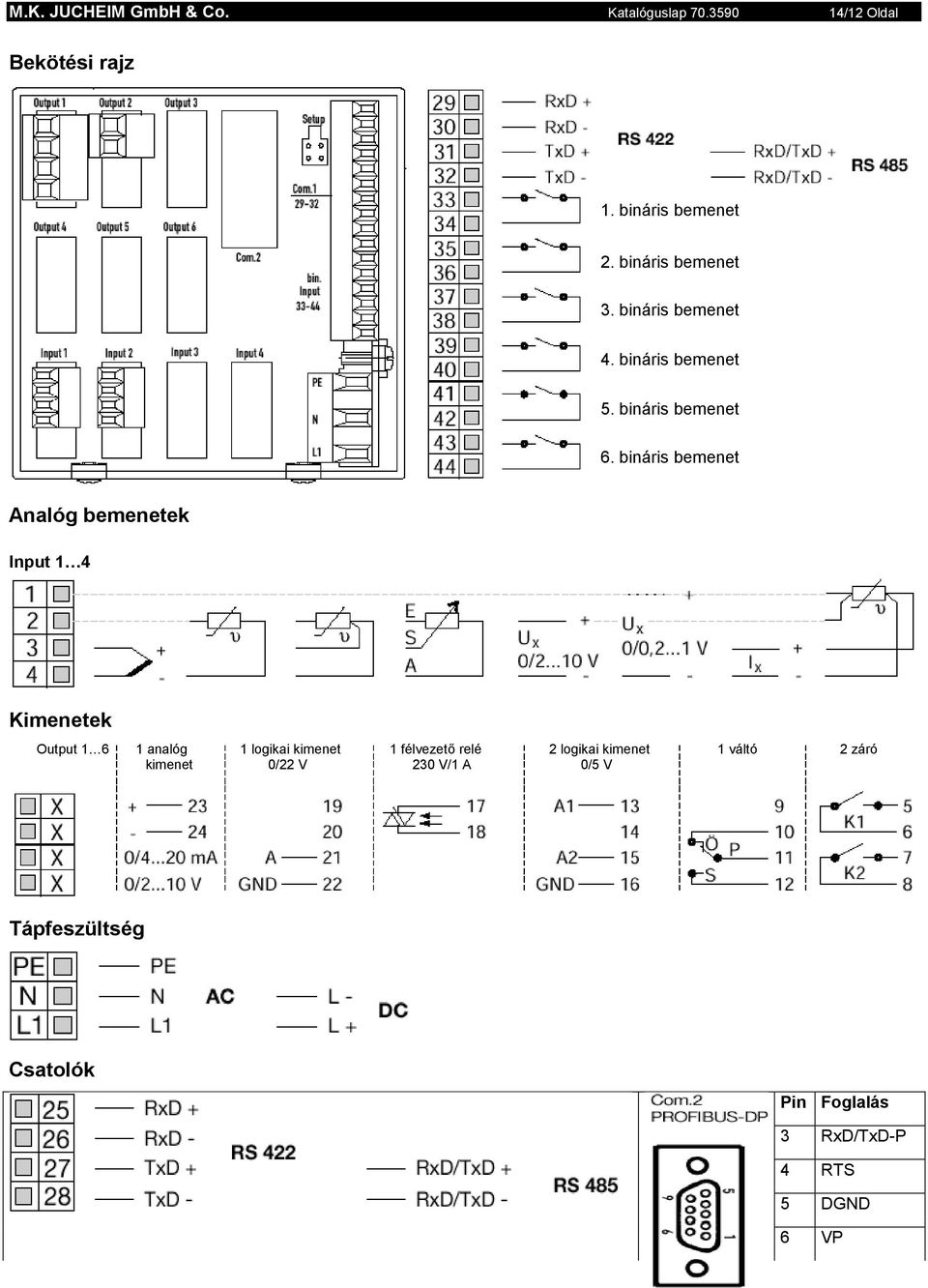 bináris bemenet Analóg bemenetek Input 1 4 Kimenetek Output 1 6 1 analóg 1 logikai kimenet 1