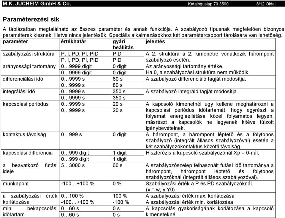 paraméter értékhatár gyári jelentés beállítás szabályozási struktúra P, I, PD, PI, PID PID A 2. struktúra a 2. kimenetre vonatkozik hárompont P, I, PD, PI, PID PID szabályozó esetén.