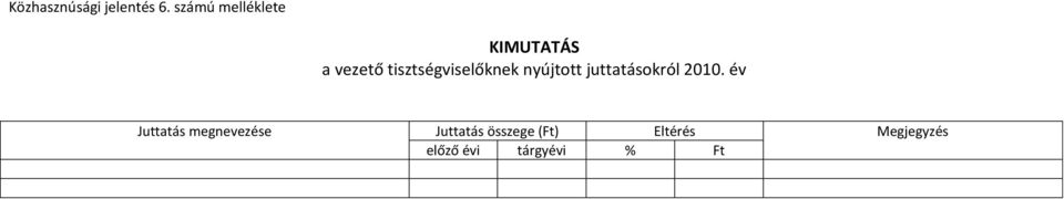 tisztségviselőknek nyújtott juttatásokról 2010.