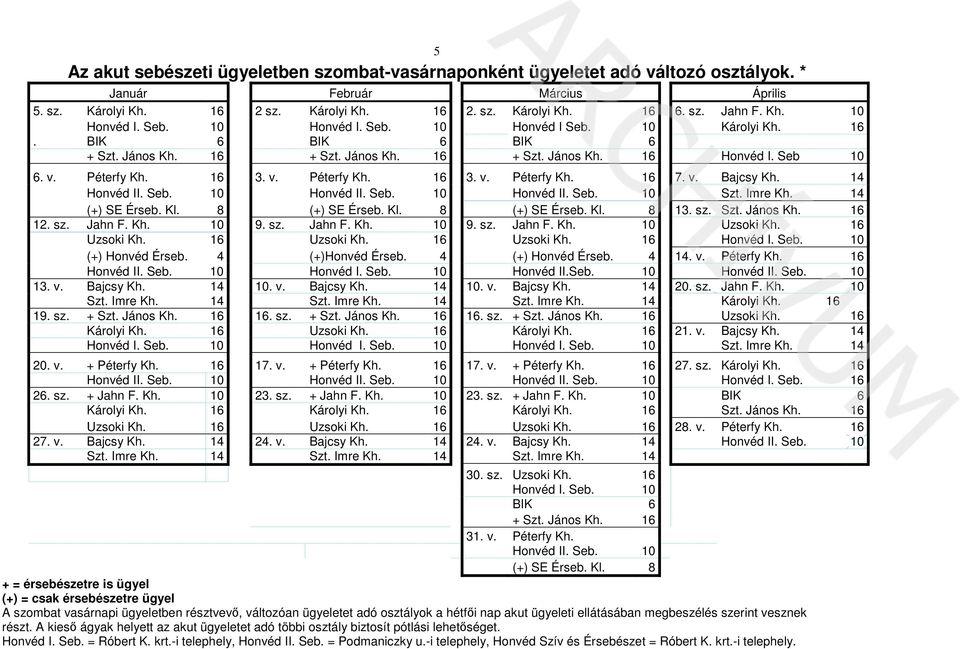 v. Bajcsy Kh. 14 Honvéd II. Seb. 10 Honvéd II. Seb. 10 Honvéd II. Seb. 10 Szt. Imre Kh. 14 (+) SE Érseb. Kl. 8 (+) SE Érseb. Kl. 8 (+) SE Érseb. Kl. 8 13. sz. Szt. János Kh. 16 12. sz. Jahn F. Kh. 10 9.